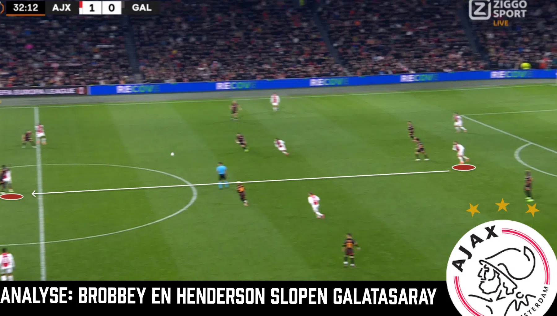 Brobbey en Henderson vinden zwakke plek in de tactiek van Galatasaray