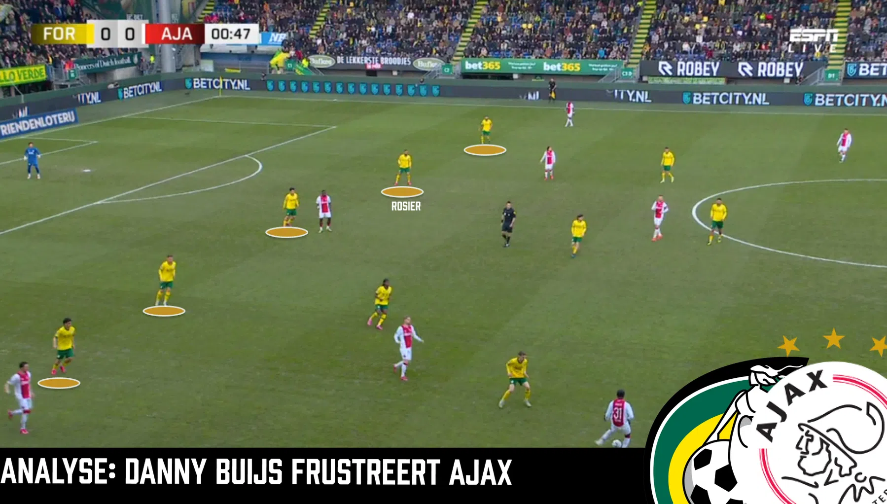 Waarom Ajax flinke moeite had met het strijdplan van Danny Buijs