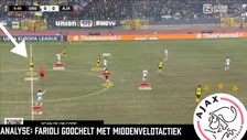 Thumbnail for article: Tactische goocheltruc van Farioli helpt Ajax voorbij Union