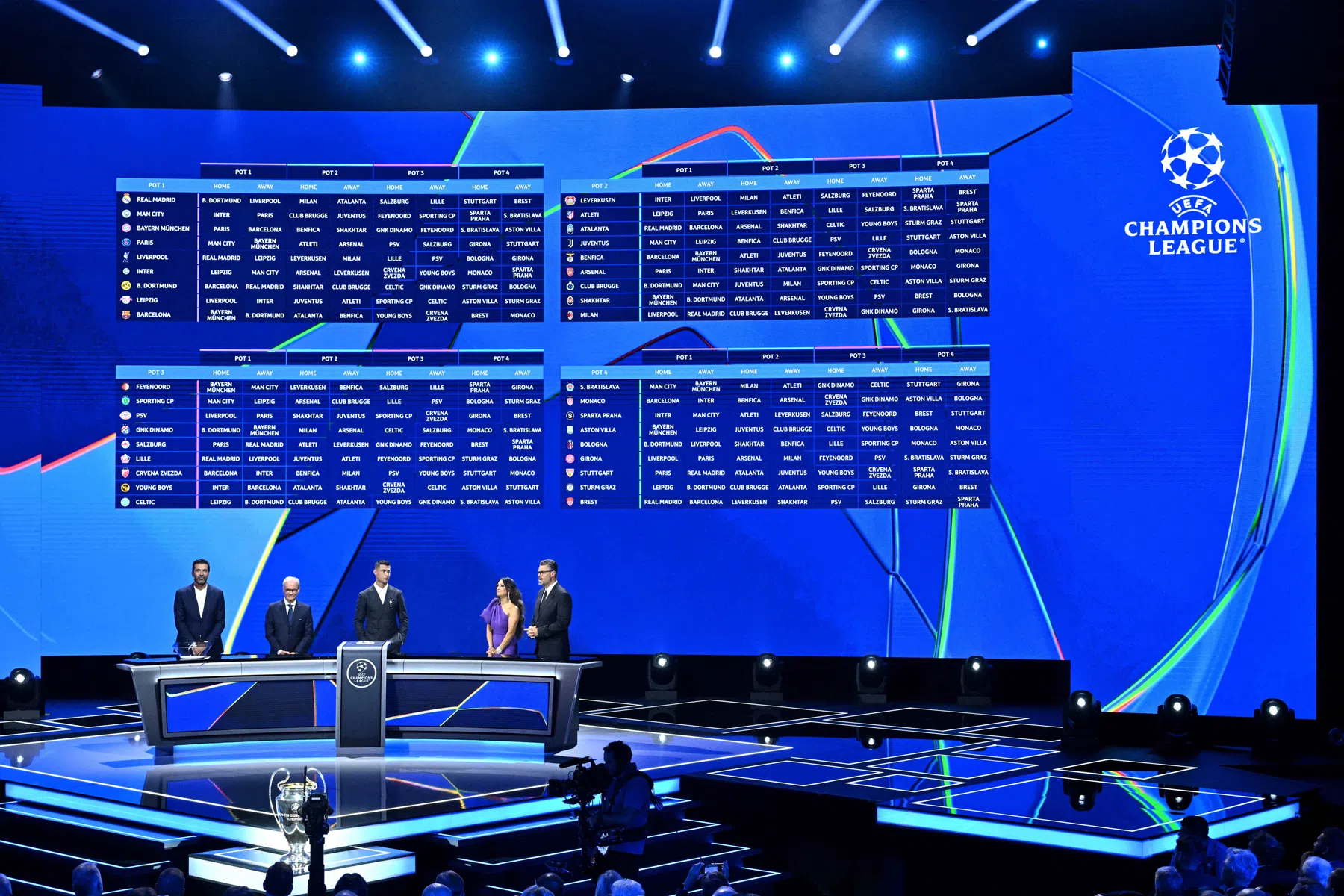 VI Live: dit is de volledige loting van de Champions League
