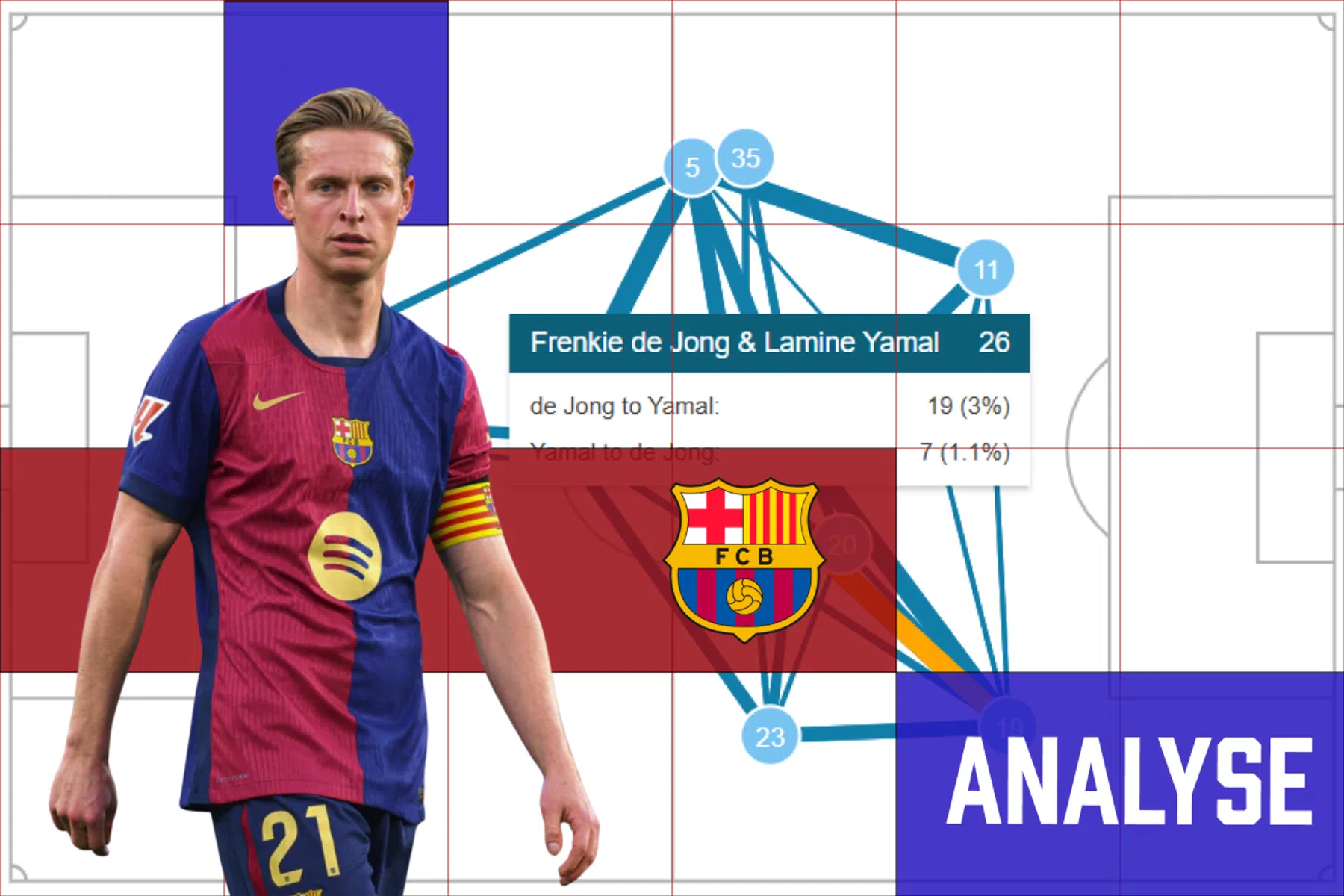 Hansi Flick vindt Frenkie de Jong opnieuw uit