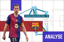 Thumbnail for article: Hansi Flick vindt Frenkie de Jong opnieuw uit