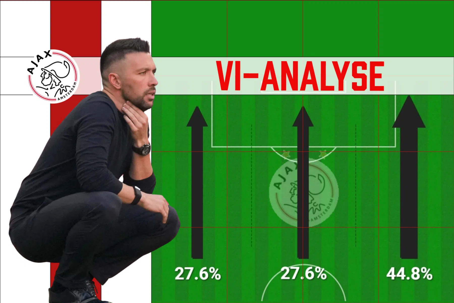 Het probleem van Ajax: linkervleugel is geamputeerd