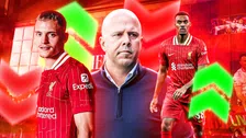 Thumbnail for article: Rondje Liverpool: 'Iedereen gaat zich kapot schrikken hoe goed Florian Wirtz is'