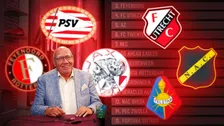 Thumbnail for article: Prominenten Voorspellen: unanimiteit over PSV, Feyenoord blijft Ajax voor 