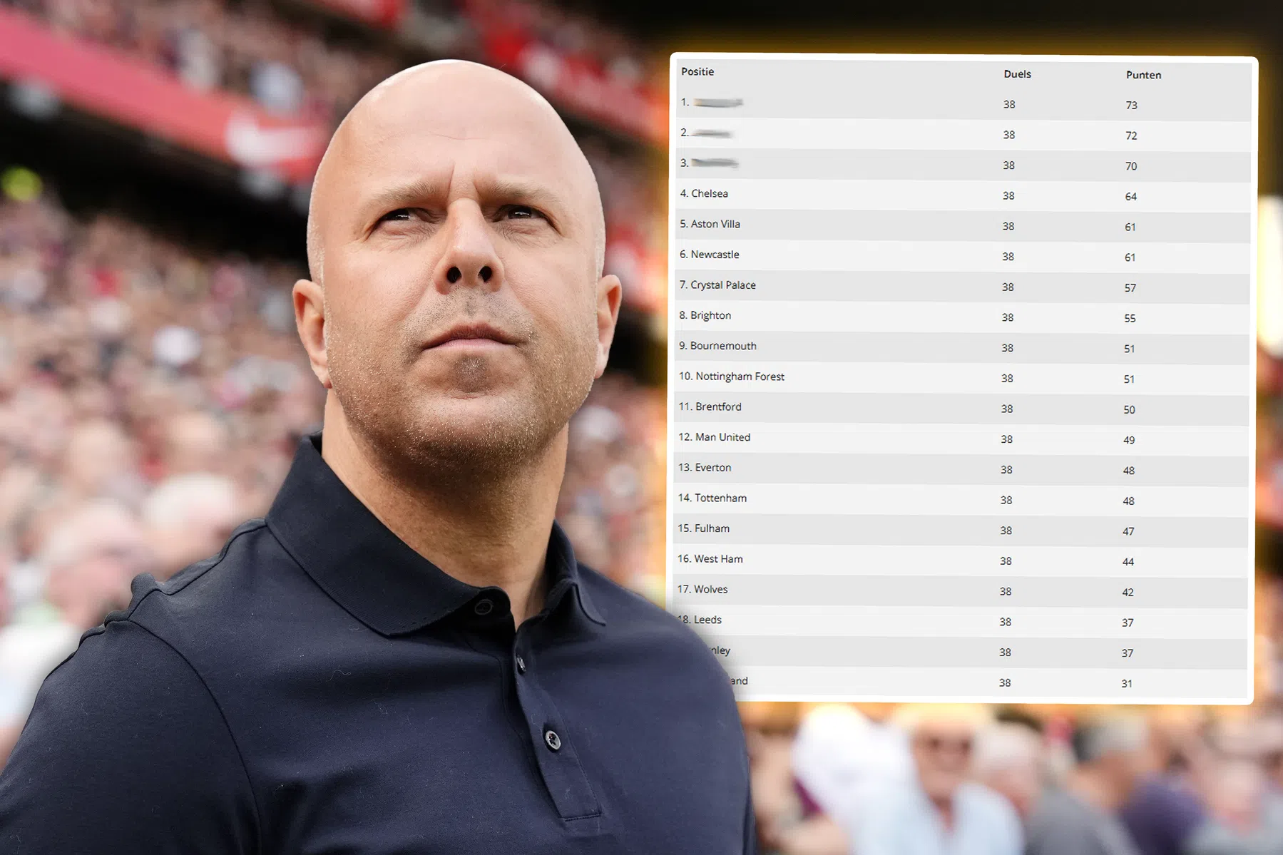 Data-model voorspelt eindstand Premier League: Slot gooit weer hoge ogen