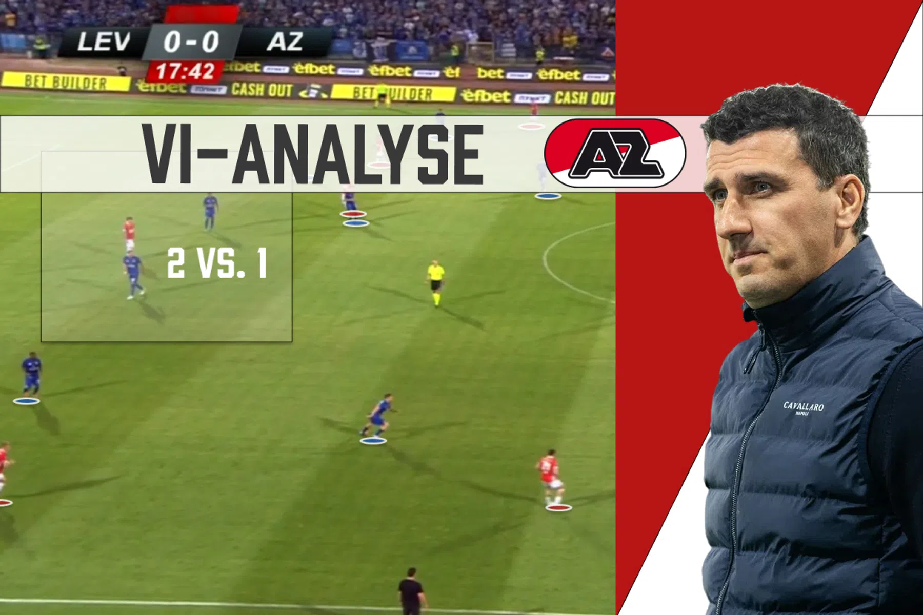 Tactische analyse Levski Sofia - AZ