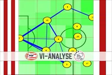 Thumbnail for article: Waarom Ajax en PSV falen tegen vijf verdedigers
