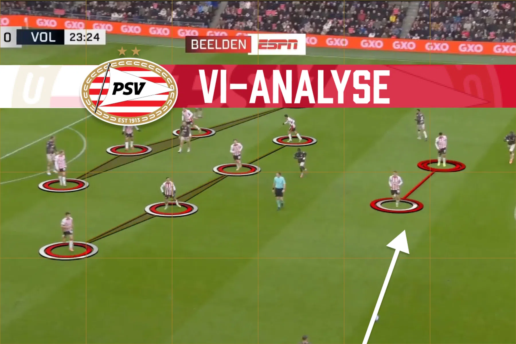Tactische analyse: PSV lijkt steeds meer op Arsenal