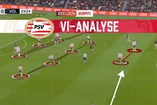 Thumbnail for article: PSV lijkt steeds meer op Arsenal