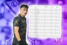 Thumbnail for article: Spannendste competitie ter wereld? Elf punten tussen koploper en hekkensluiter