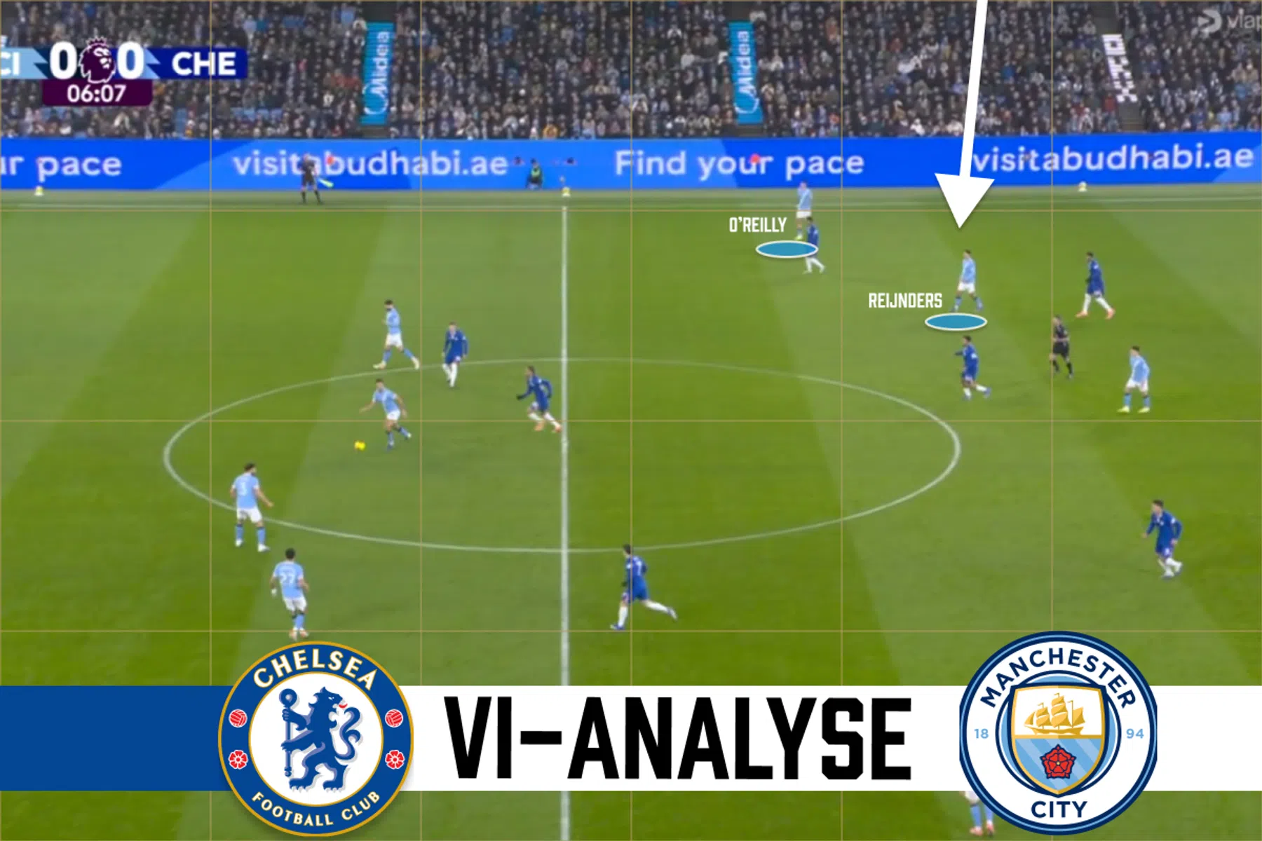 Tactische analyse: rollen Nathan Aké en Tijjani Reijnders onder Pep Guardiola