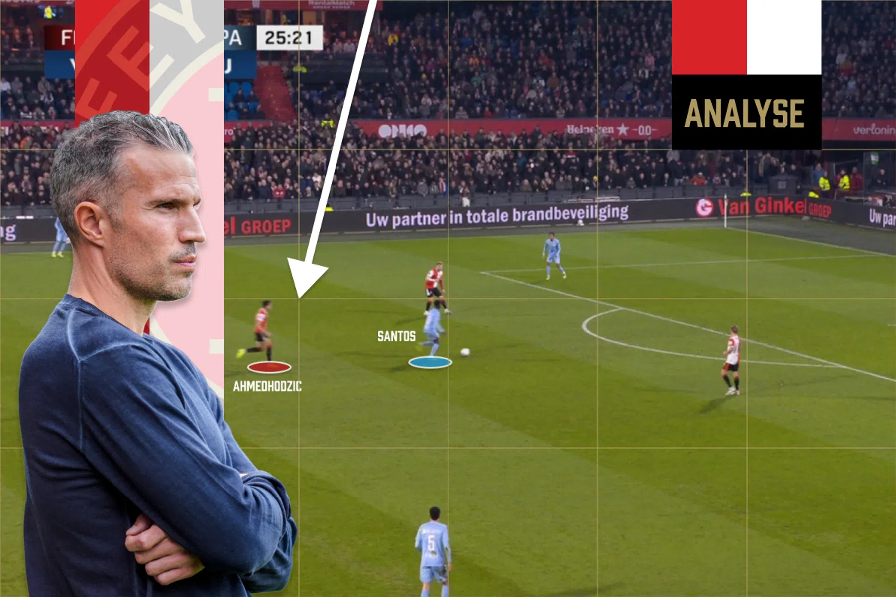 Tactische analyse Feyenoord - Sparta: verdedigende problemen Robin van Persie