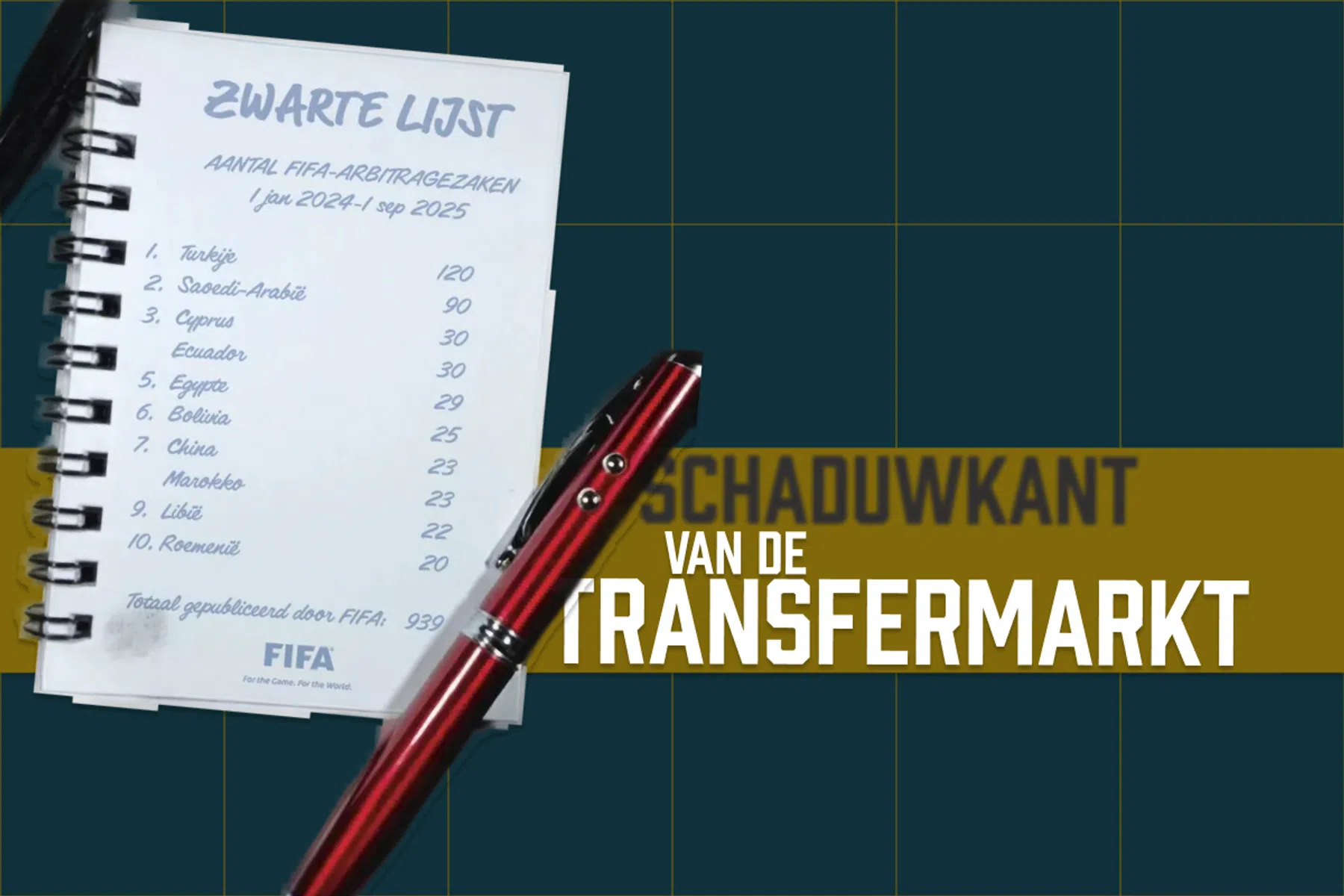 Blik op donkere steegjes transfermarkt: deze Nederlanders kregen hun salaris niet 