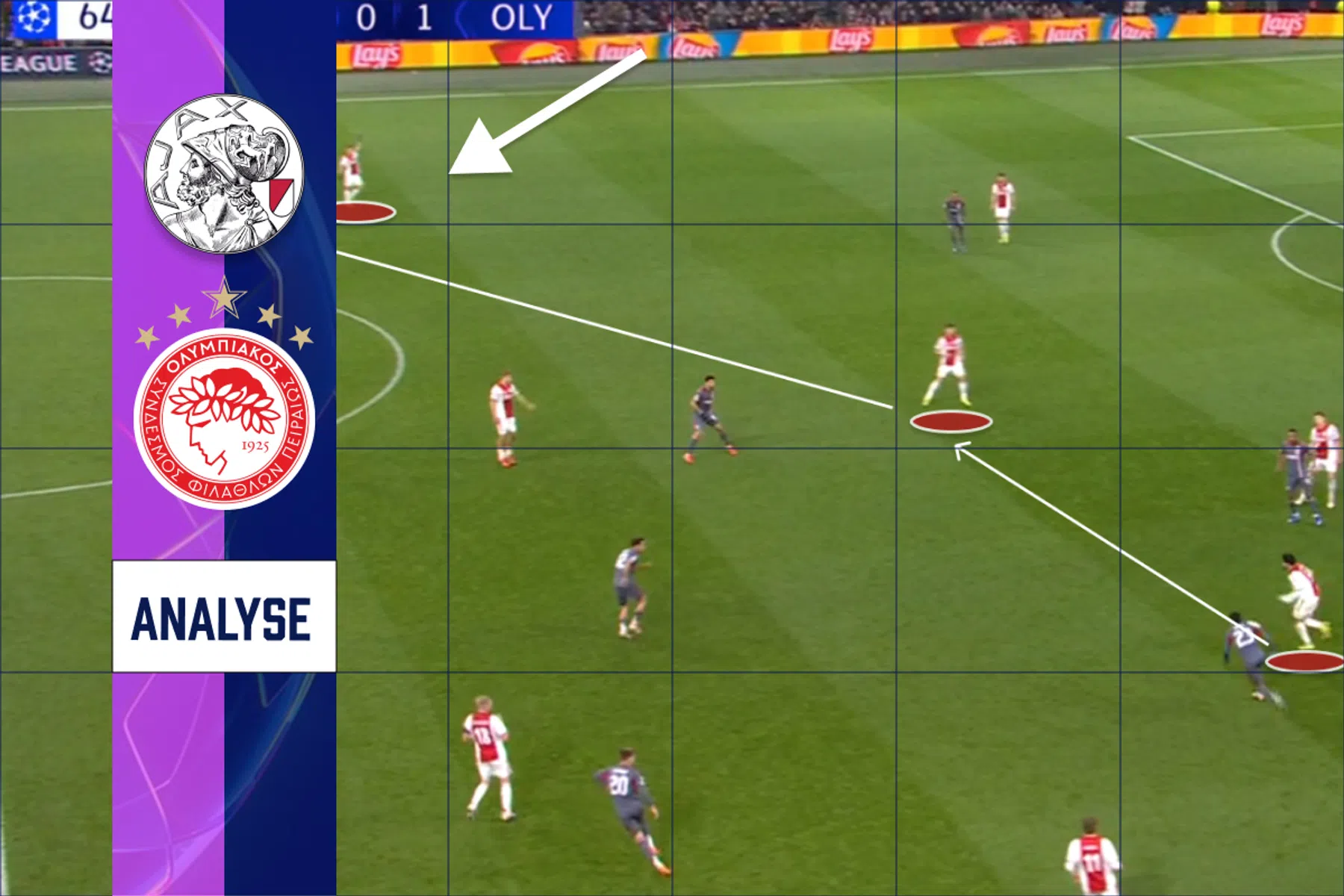 Zo probeerde Ajax de kwetsbaarheden van Olympiakos bloot te leggen