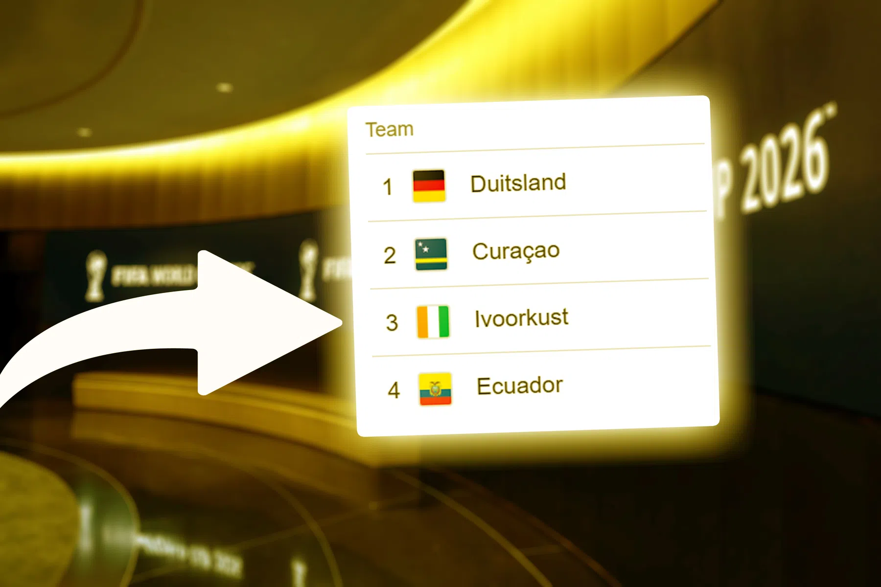 Zo werkt het met beste nummers drie op het WK 2026