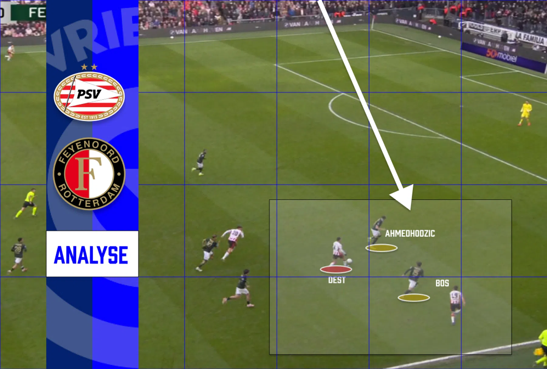 Tactische analyse PSV - Feyenoord: chaos aan zijkant