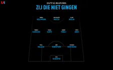 Thumbnail for article: Het elftal dat juist géén transfer maakte deze winter