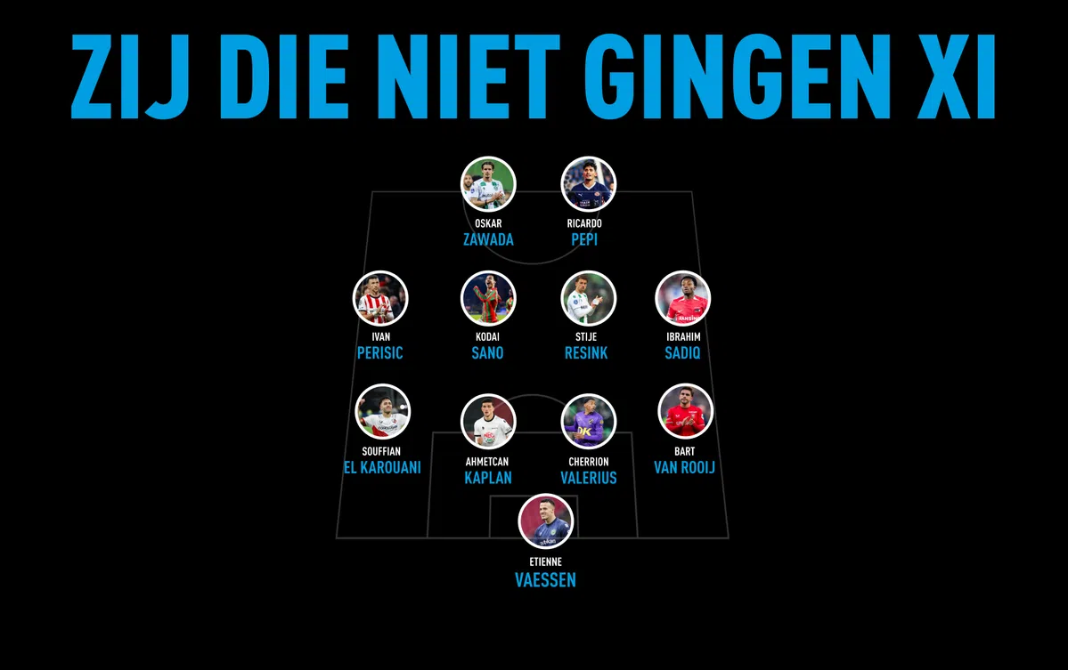 Van nee voor Pepi tot no voor Sano: de elf uit de Eredivisie die niet vertrokken