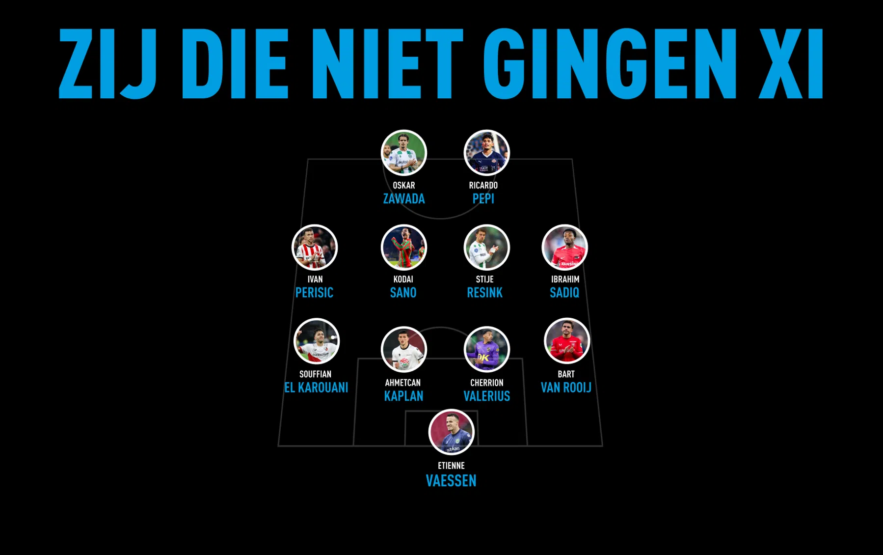 Van Sano tot Pepi: de elf uit de Eredivisie die juist niet vertrokken