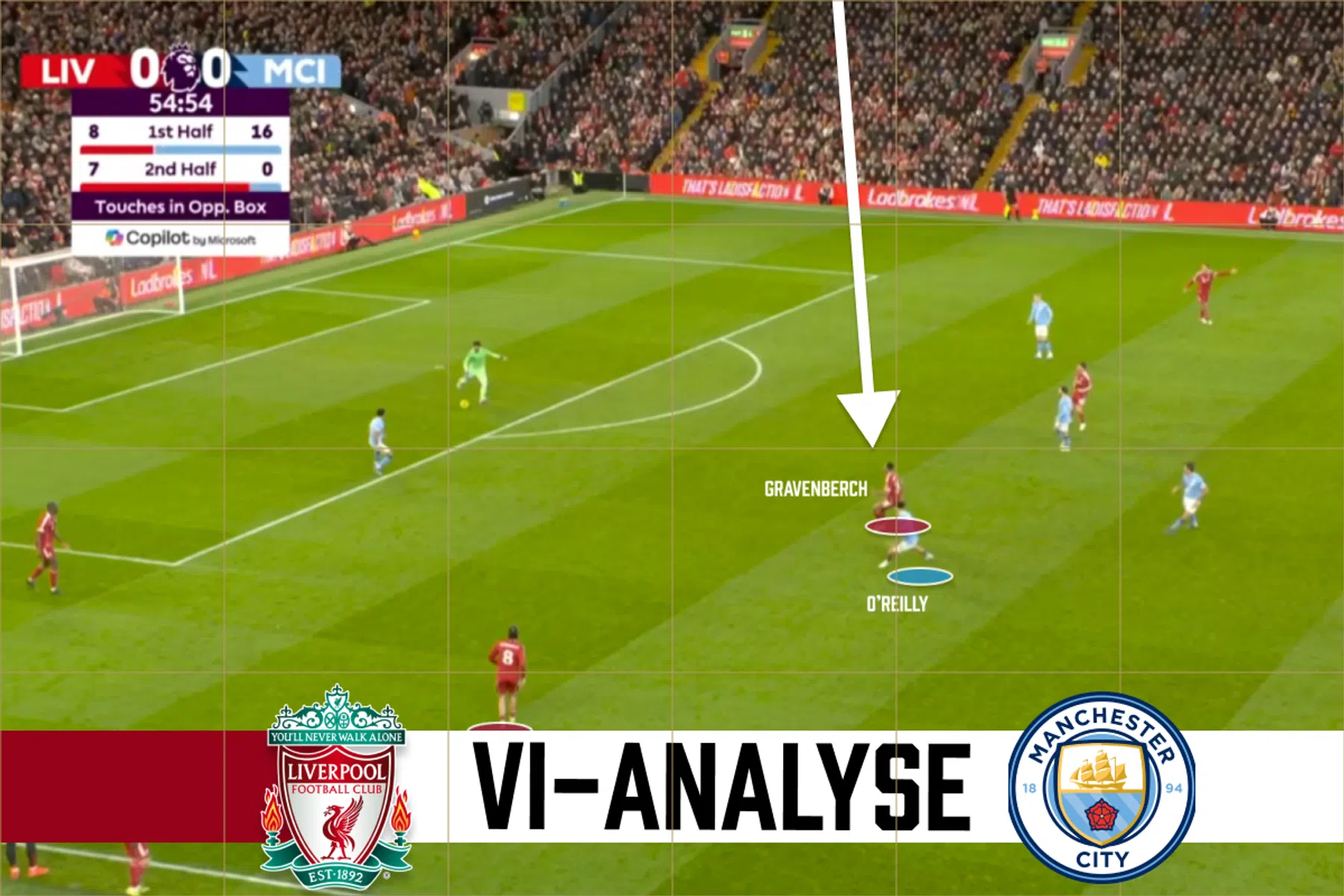 Tactische analyse Liverpool - Manchester City: omzetting Arne Slot