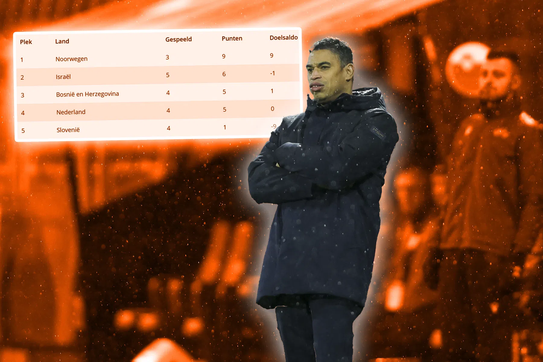 Stand van zaken: Jong Oranje staat voor cruciaal duel in EK-kwalificatie