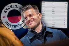 Thumbnail for article: Excelsior en de jacht op 35 punten