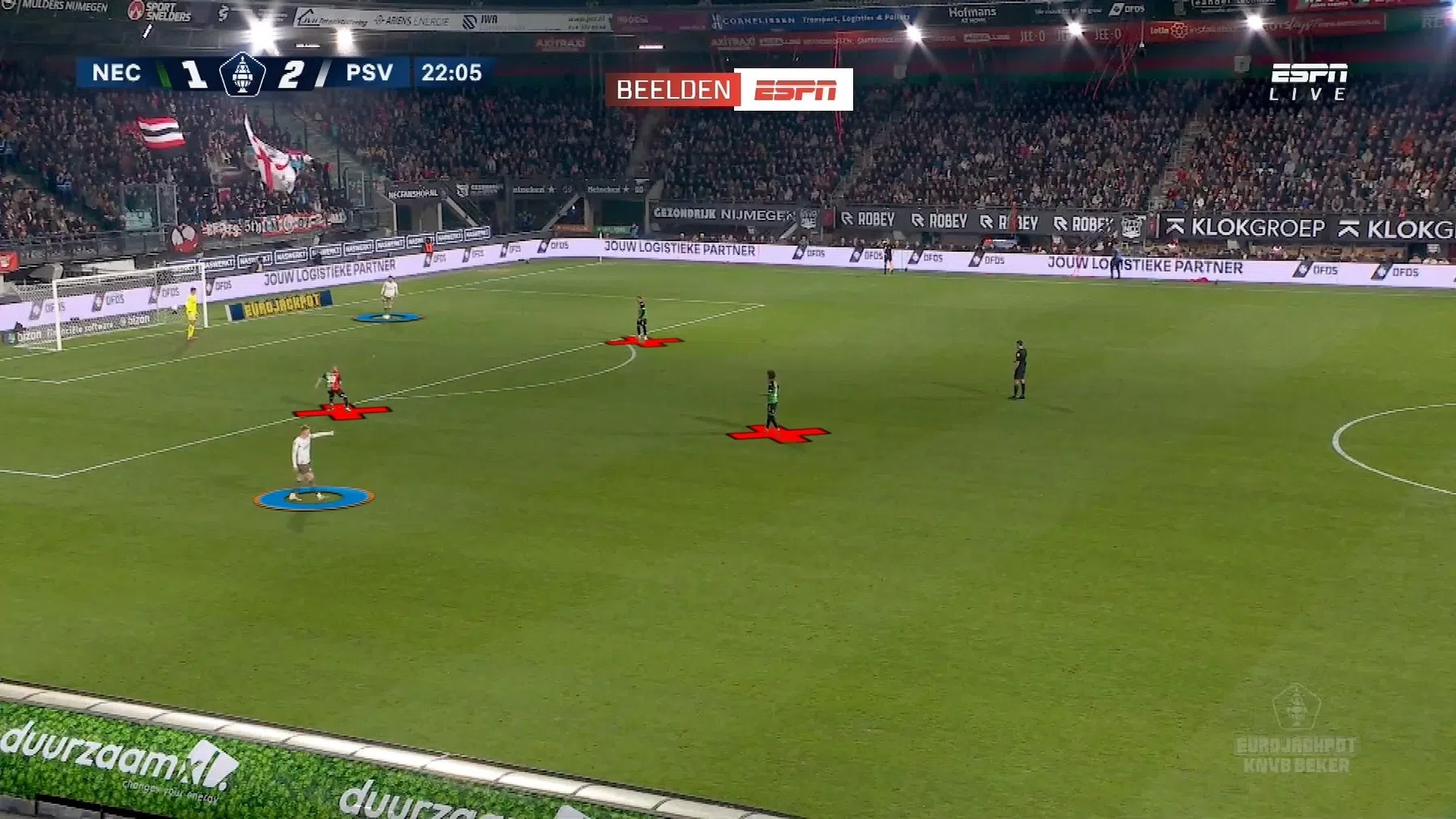 Video-analyse: riskante tactiek Dick Schreuder bij doeltrappen PSV