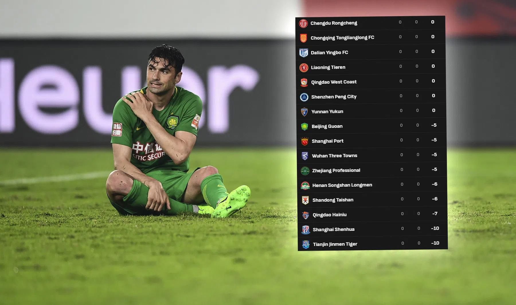 Chinese competitie start vandaag met negen (!) clubs in de min