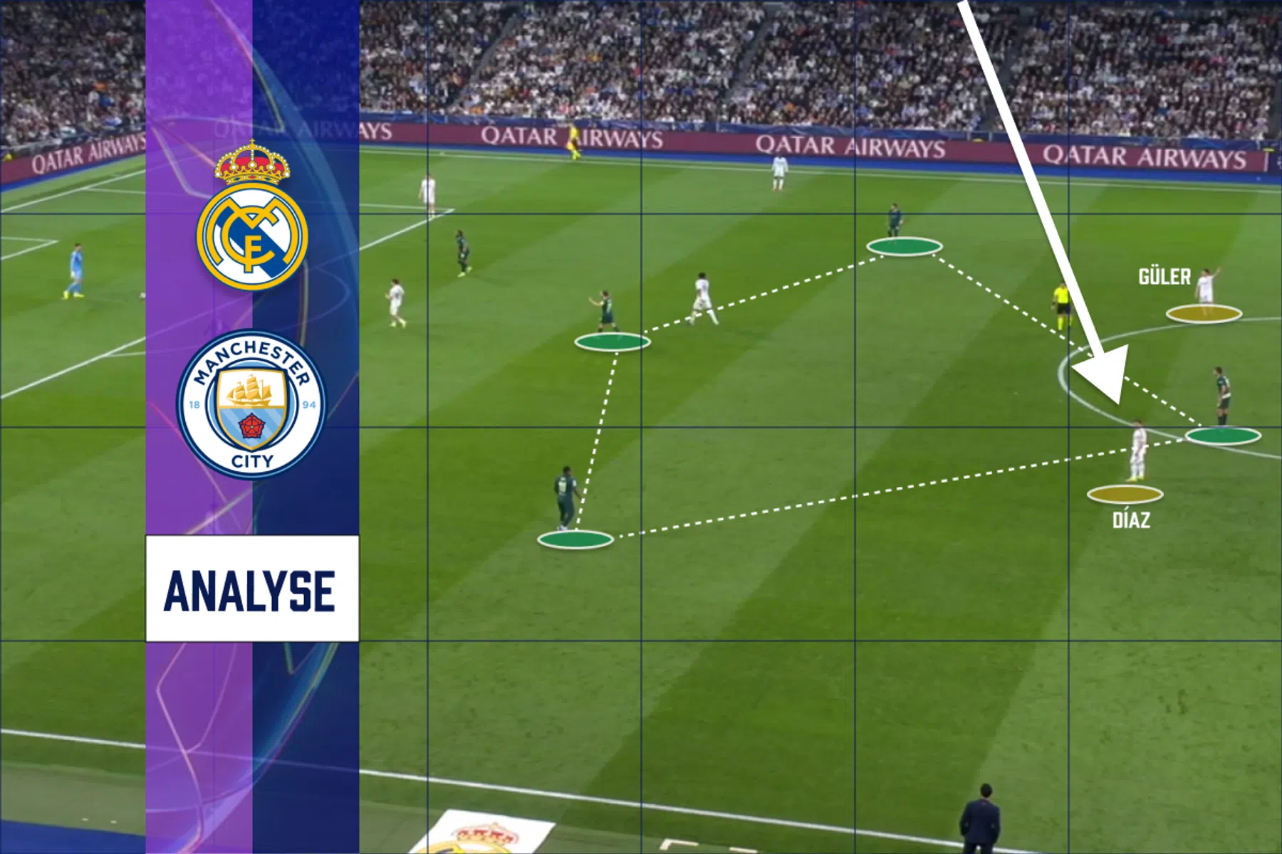 Tactische analyse Real Madrid - Manchester City: valse nummer 9 velt Pep Guardiola