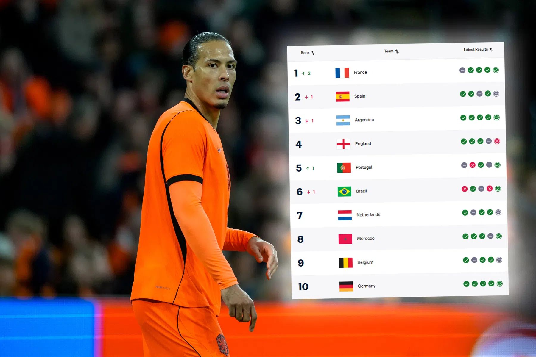 Nederland op WK in twee na zwaarste poule, groep Curaçao bungelt ergens onderaan