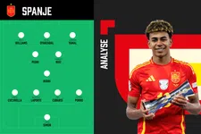 Thumbnail for article: Zo gaat Spanje eruitzien op het WK