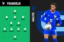 Thumbnail for article: Zo gaat Frankrijk eruitzien op het WK