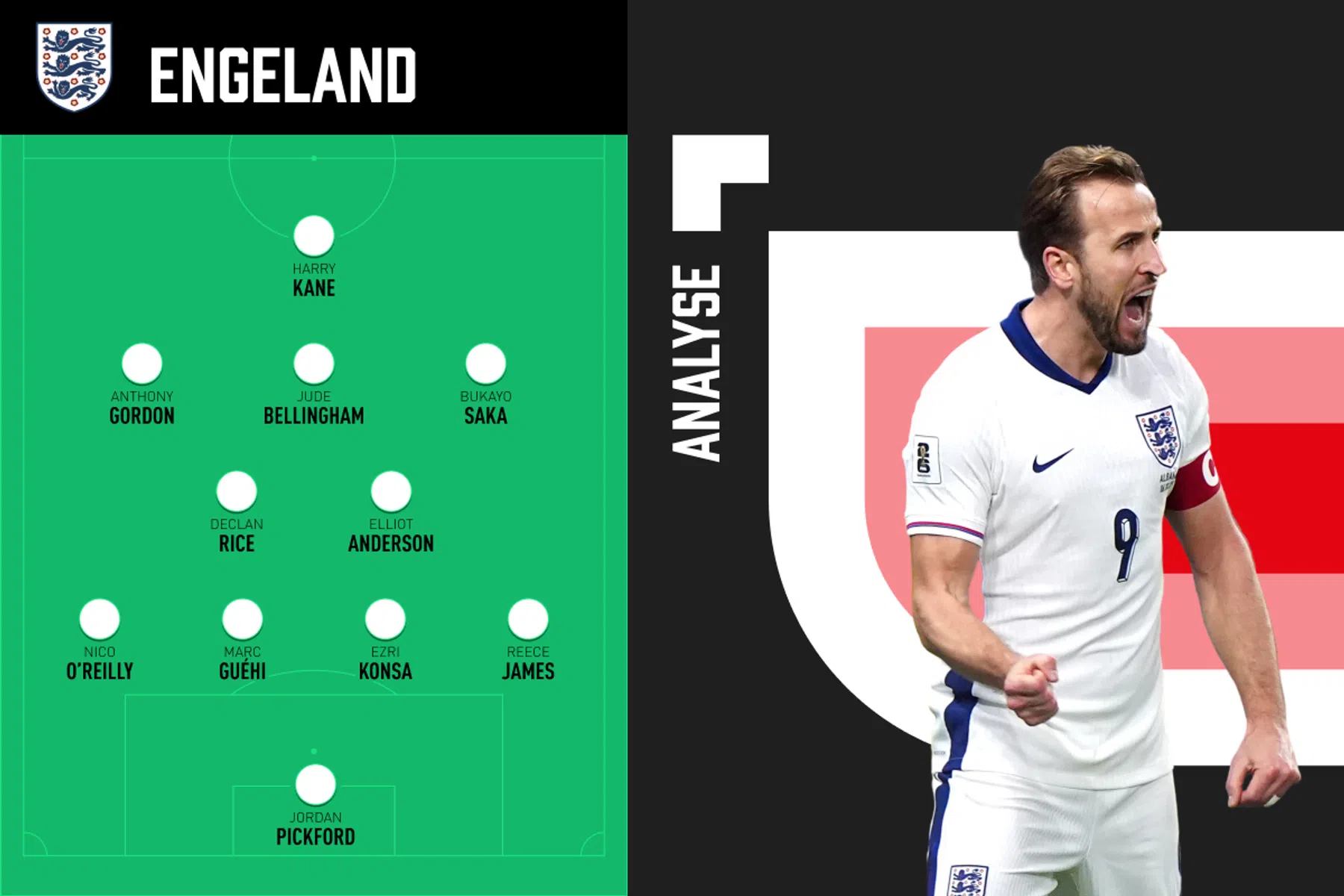 Analyse: zo gaat Engeland eruitzien op het WK
