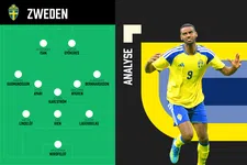 Thumbnail for article: Dit kan Nederland verwachten van Zweden