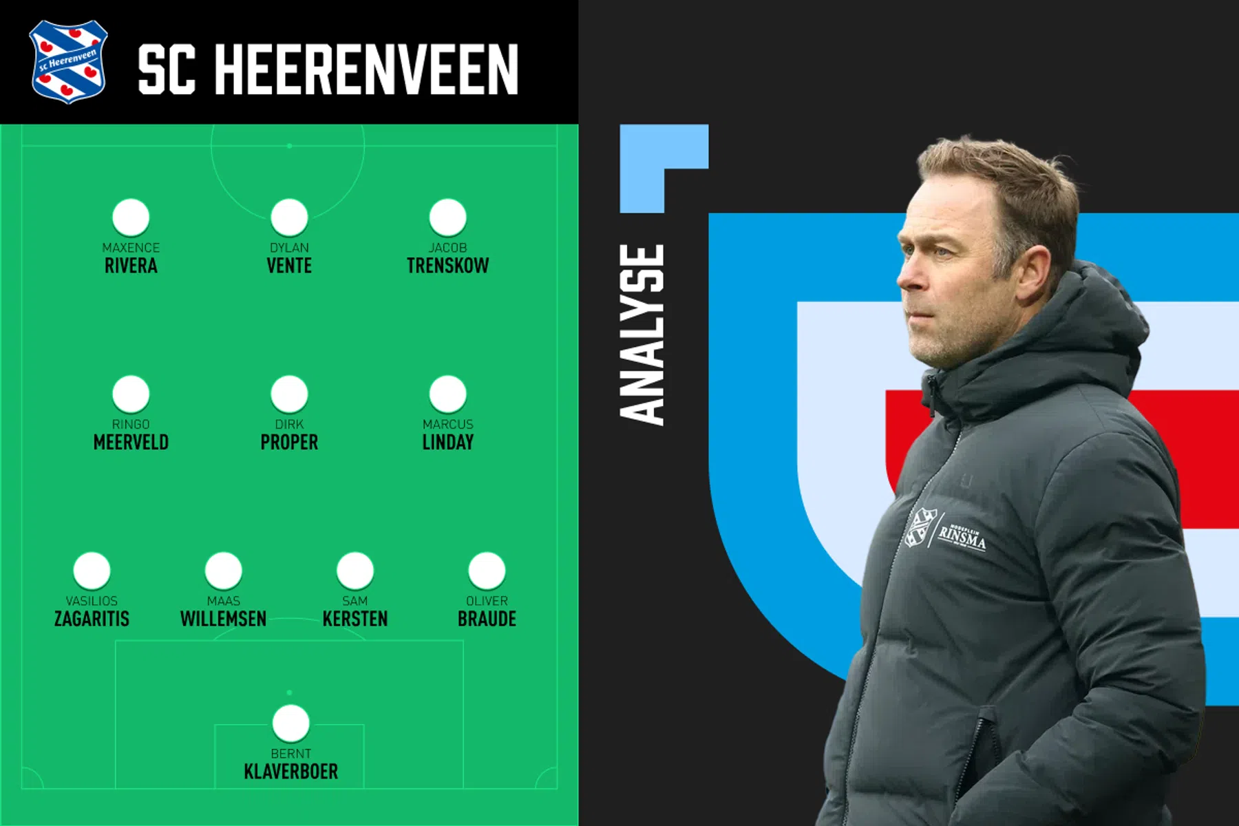 Analyse: zo gaat het nieuwe Heerenveen eruitzien