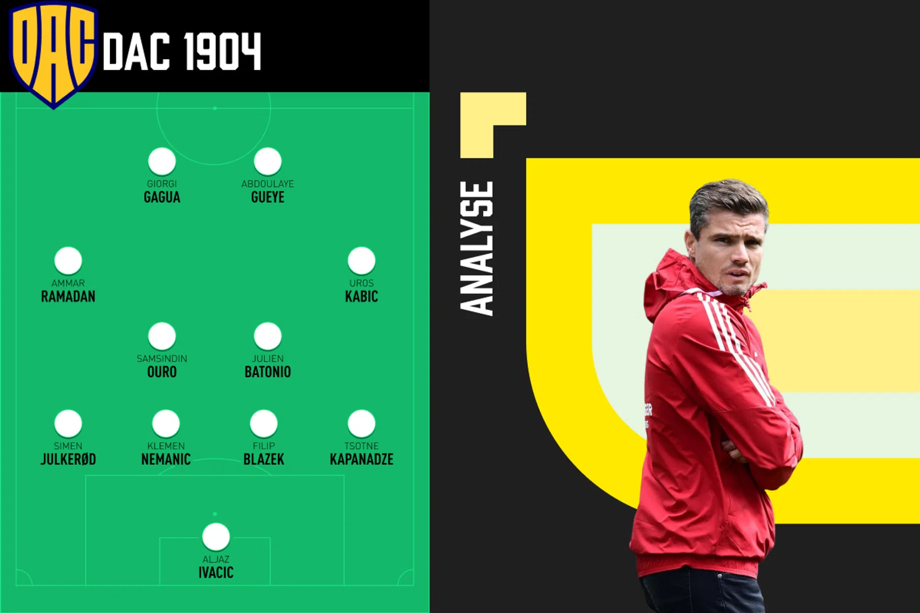 Analyse Twente DAC
