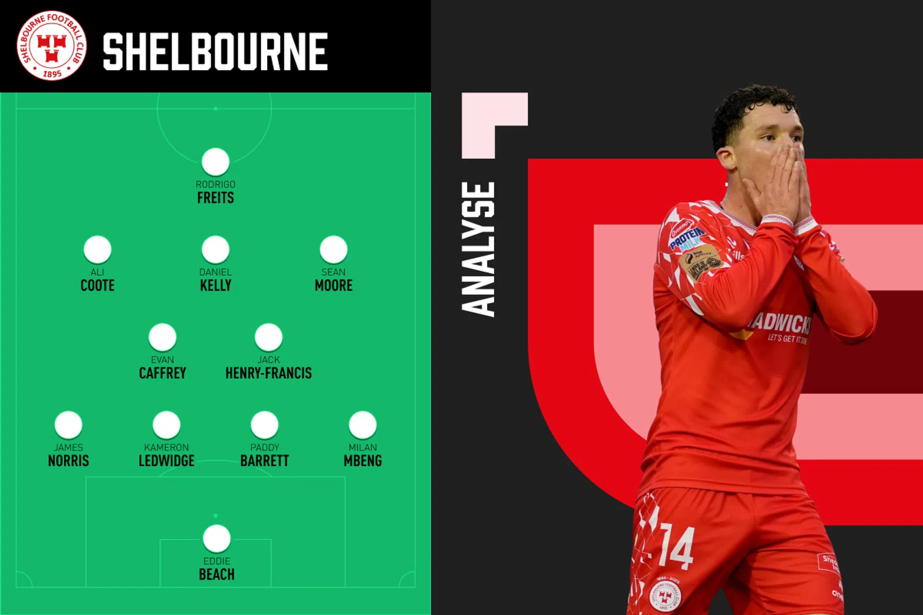 Analyse Ajax Shelbourne