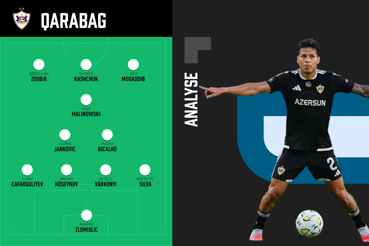 Dit kan FC Twente verwachten van Qarabag