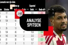 Waarom Marcos Leonardo gaat scoren voor Ajax